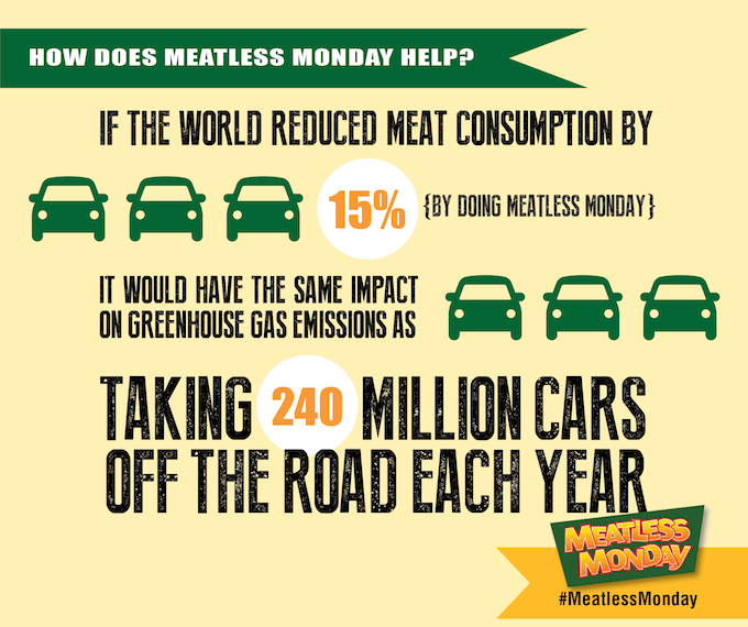 Meatless Monday Environmental Impact meatlessmonday.com